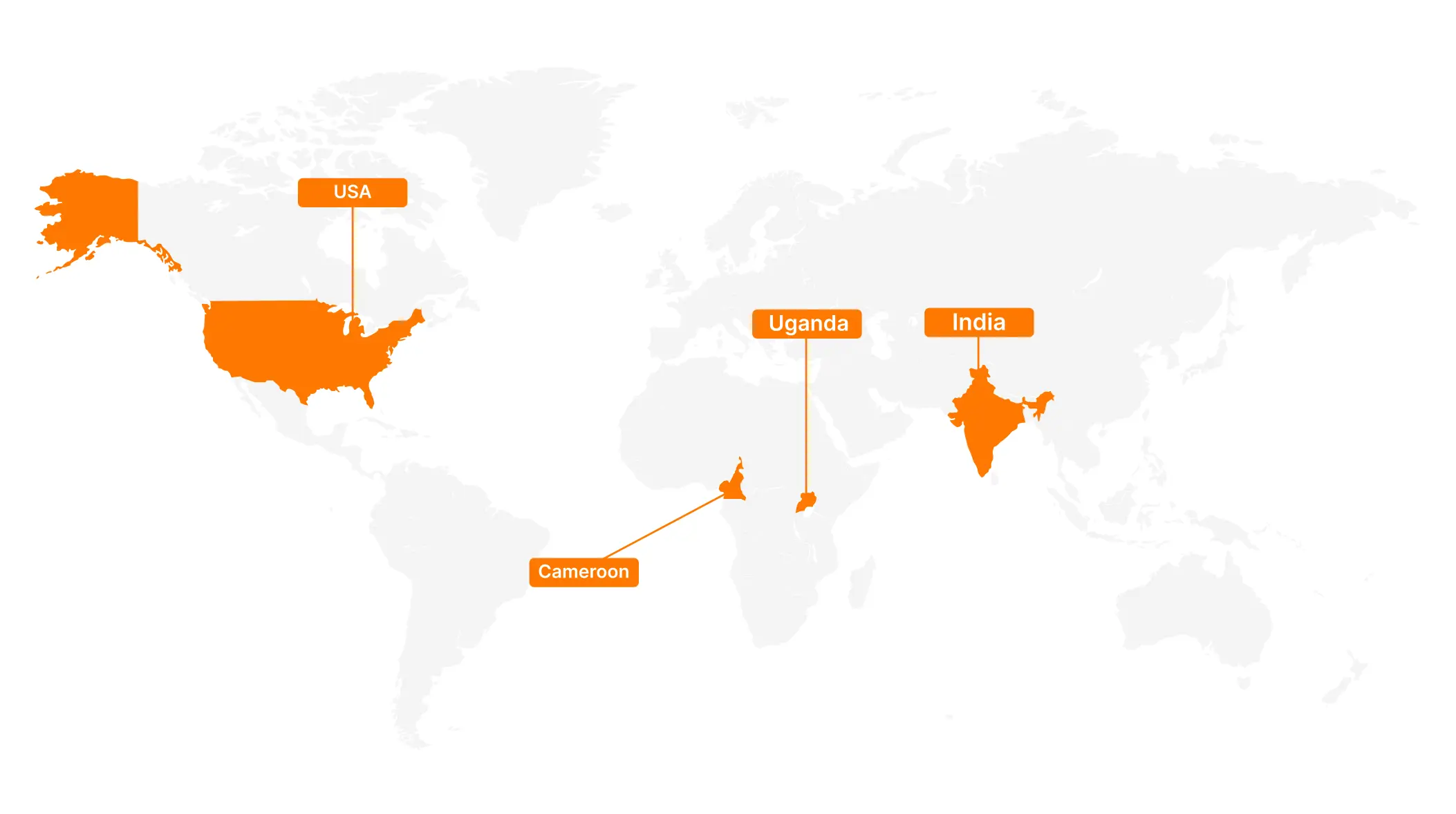 Globally Clients